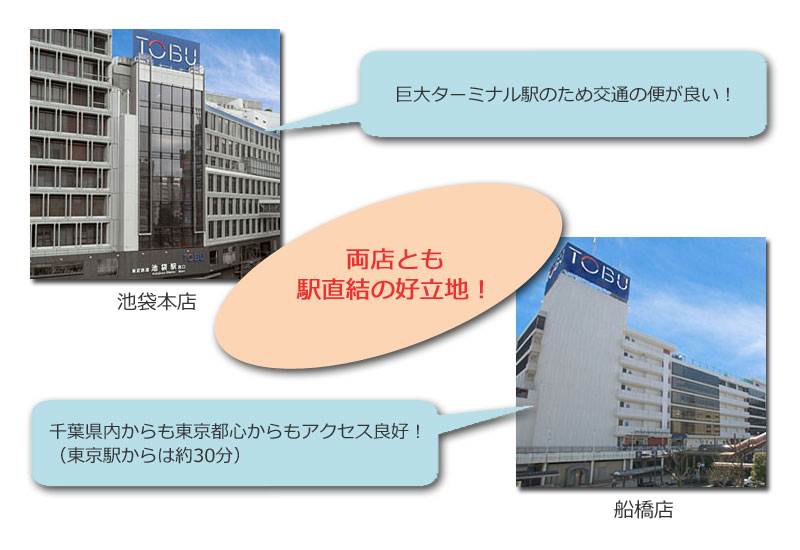 両店とも駅直結の好立地！