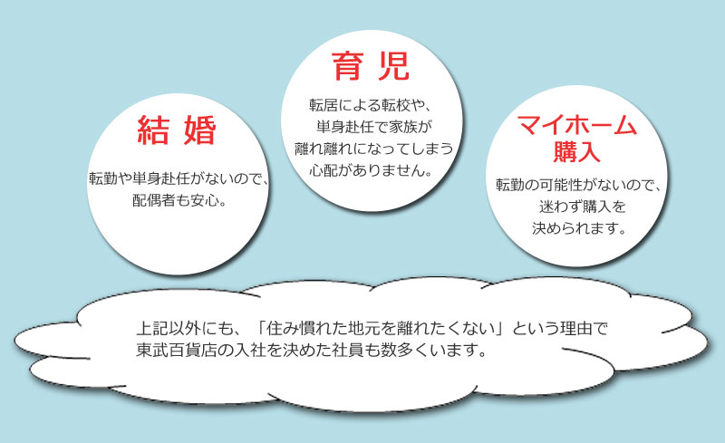 転居を伴う転勤がない！