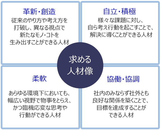 求める人材像