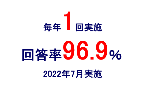 自己申告制