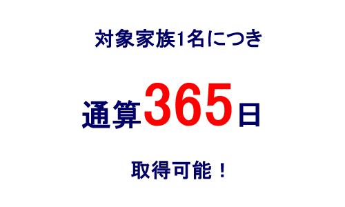 介護休職制度
