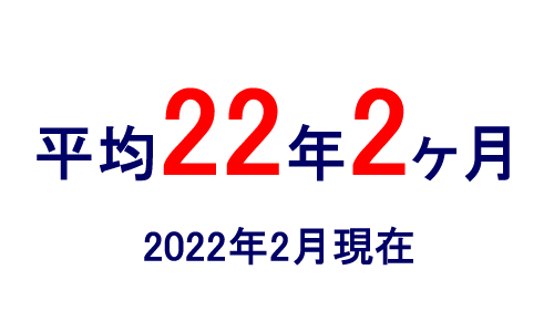 社員平均勤続年数