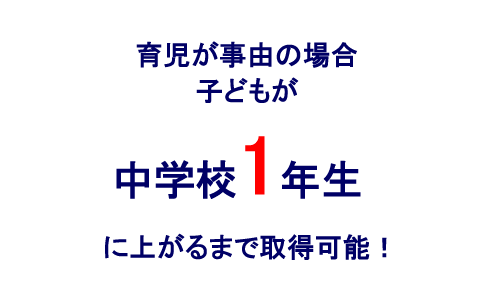 固定勤務制度