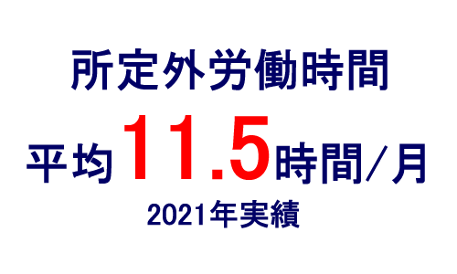 残業時間